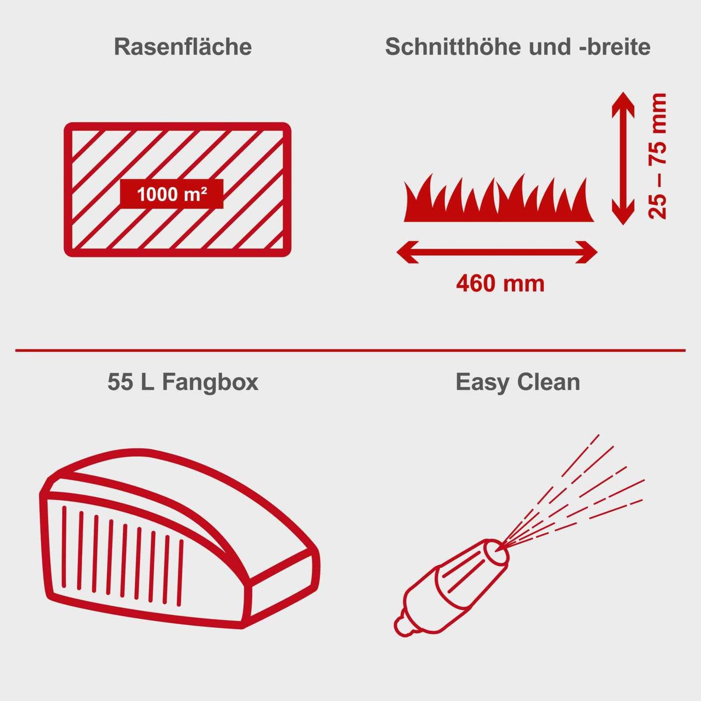 Scheppach MS150-46E Benzin-Rasenmäher – E-Start, 46 cm Schnittbreite, Radantrieb, Mulch- & Seitenauswurf, 55 L Fangkorb, 7-fach Höhenverstellung