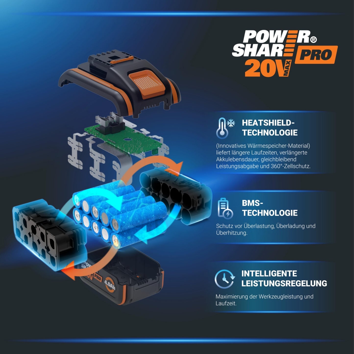WORX Nitro WG734E Akku-Rasenmäher 40 V – 40 cm Schnittbreite, inkl. 2×4,0 Ah PowerShare PRO Akkus & Dual-Ladegerät, Profi-Elektro-Rasenmäher