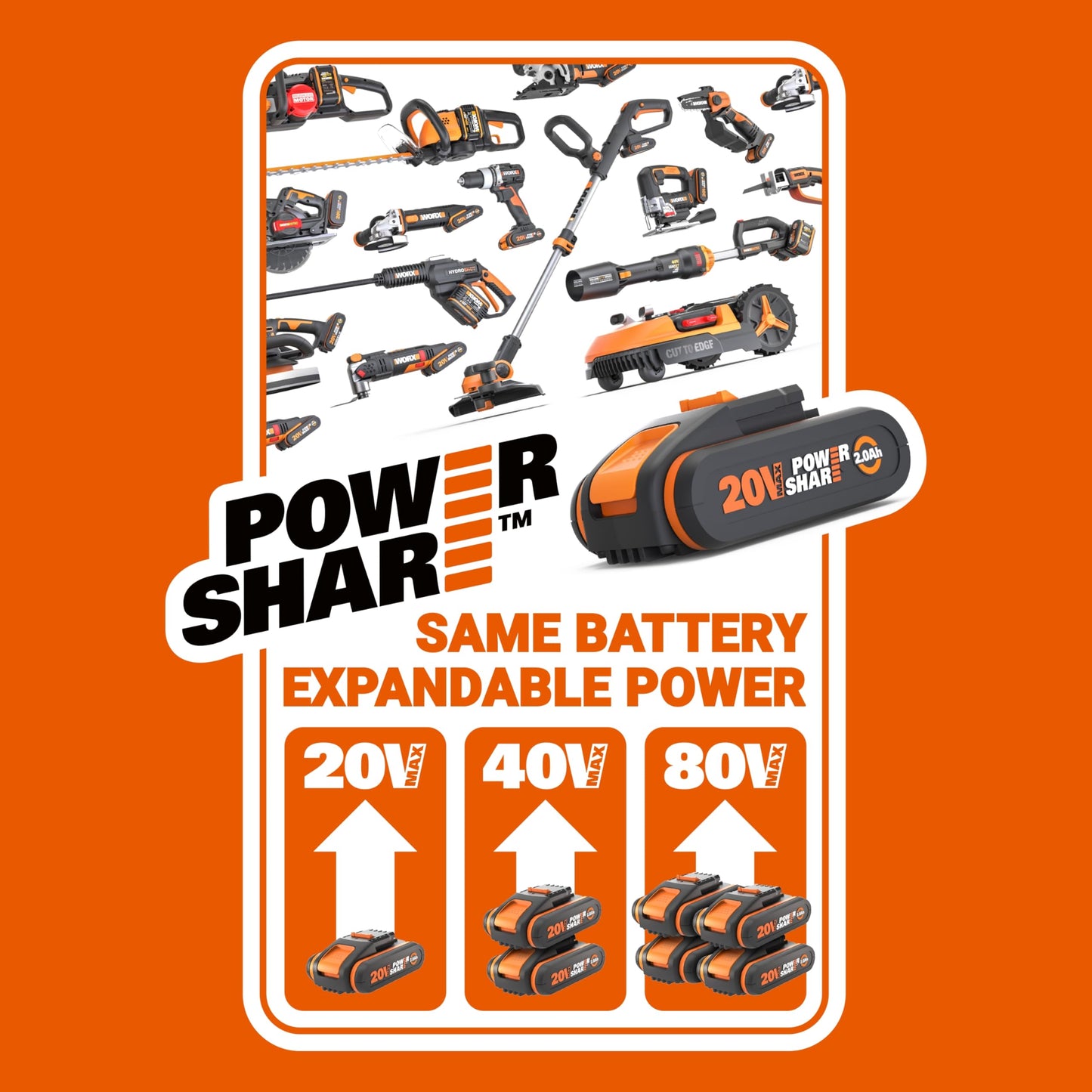 WORX Nitro WG734E Akku-Rasenmäher 40 V – 40 cm Schnittbreite, inkl. 2×4,0 Ah PowerShare PRO Akkus & Dual-Ladegerät, Profi-Elektro-Rasenmäher