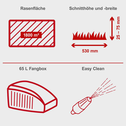 Scheppach MS225-53E Benzin-Rasenmäher – 6 PS, E-Start, 53 cm Schnittbreite, Radantrieb, Mulchfunktion, 65 L Fangkorb, inkl. Motoröl, Reinigungsfunktion