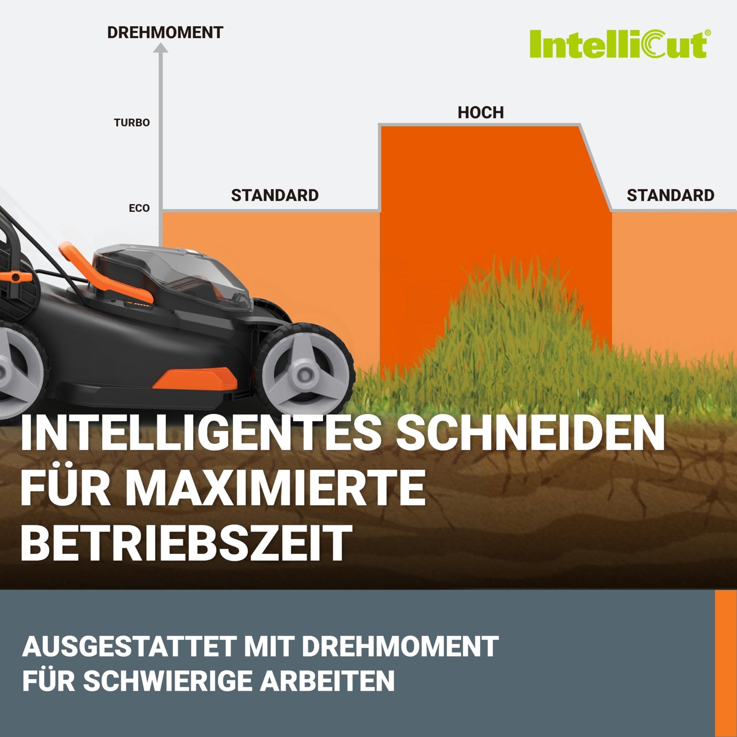 WORX Nitro WG734E Akku-Rasenmäher 40 V – 40 cm Schnittbreite, inkl. 2×4,0 Ah PowerShare PRO Akkus & Dual-Ladegerät, Profi-Elektro-Rasenmäher